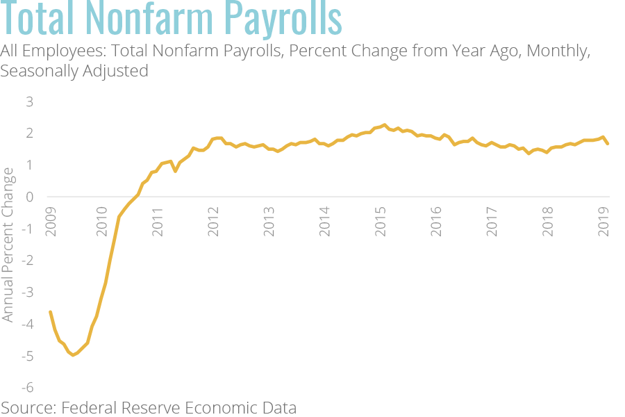 Employment Trends: A Mixed Bag for Digital Service Firms