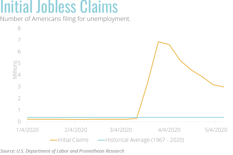 Initial jobless claims