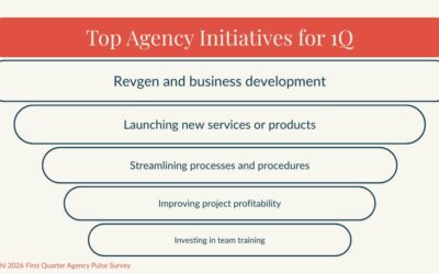 Building Reliable Revgen Machines