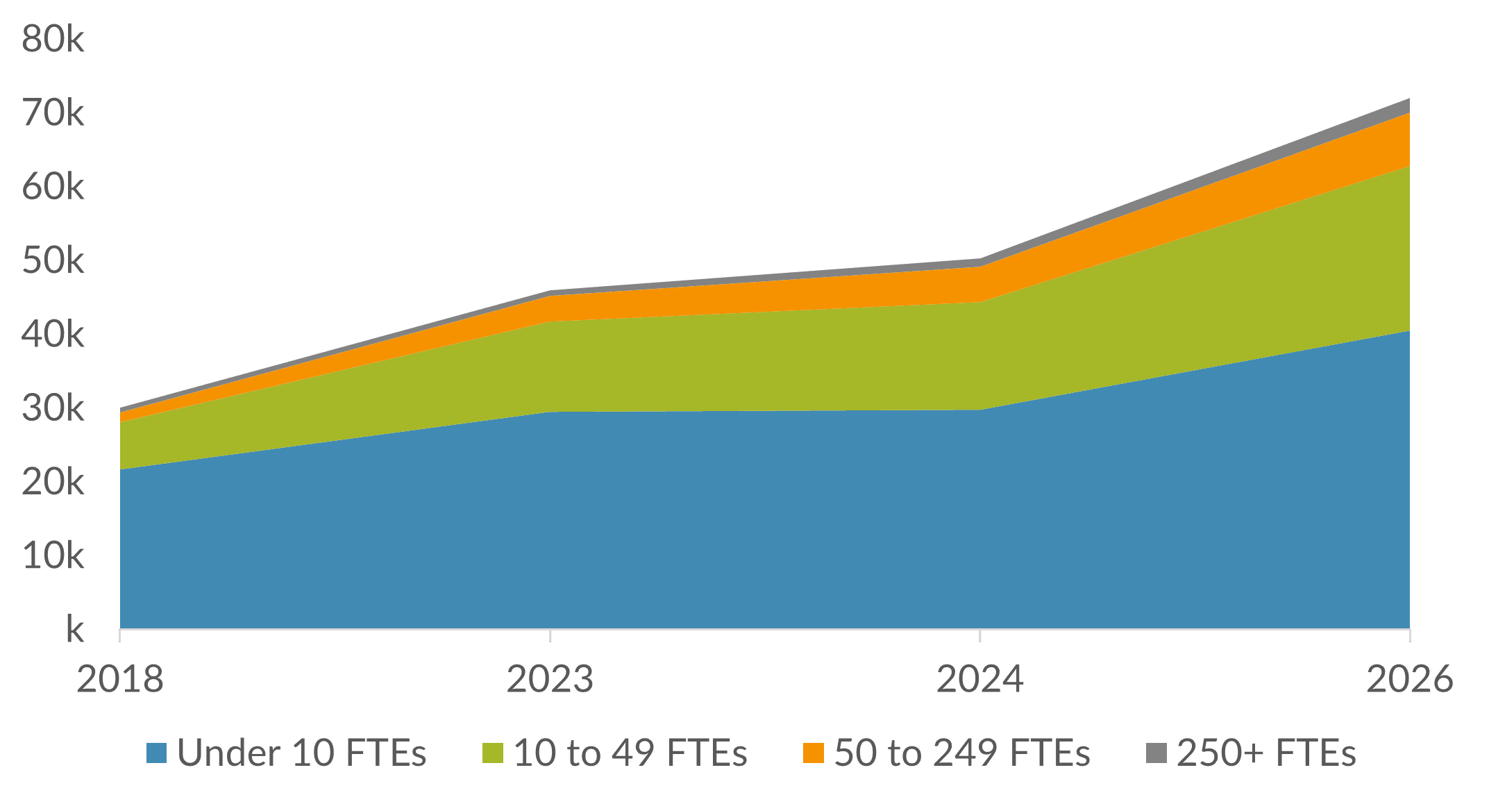 Who Cares How Many Agencies Exist?